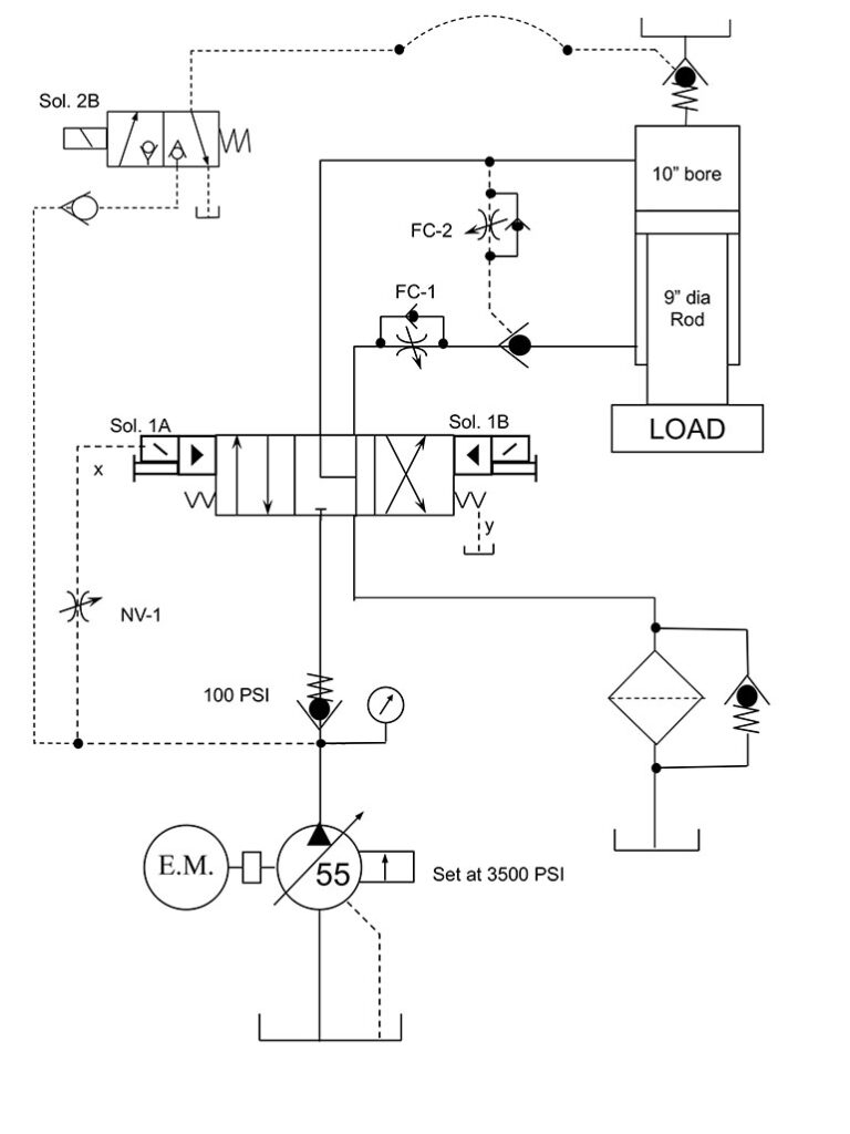 Troubleshooting challenge Large press stutters on extension
